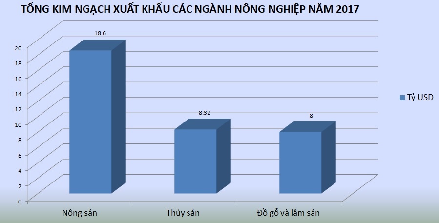 Ngành nông nghiệp năm 2017 ảnh 2 Nganh nong nghiep nam 2017 anh 2