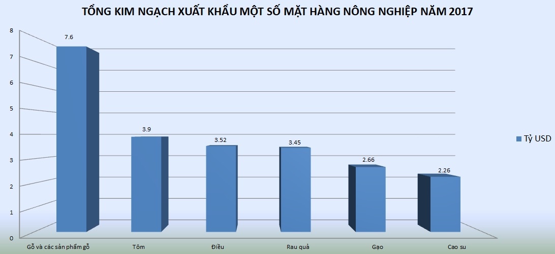 Ngành nông nghiệp năm 2017 ảnh 3 Nganh nong nghiep nam 2017 anh 3