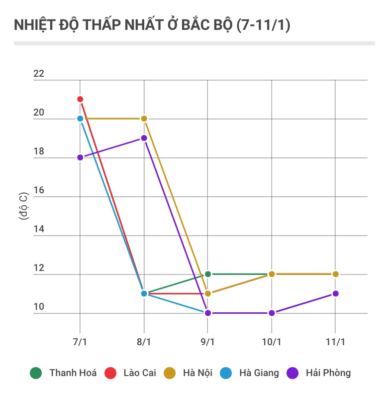 Bac Bo don khong khi lanh anh 2