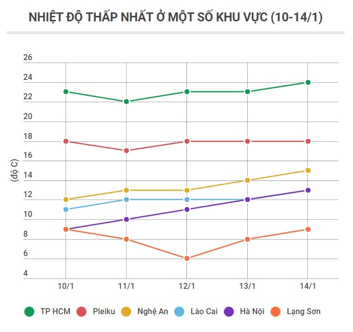 Không khí lạnh tăng cường ảnh 2 Khong khi lanh tang cuong anh 2