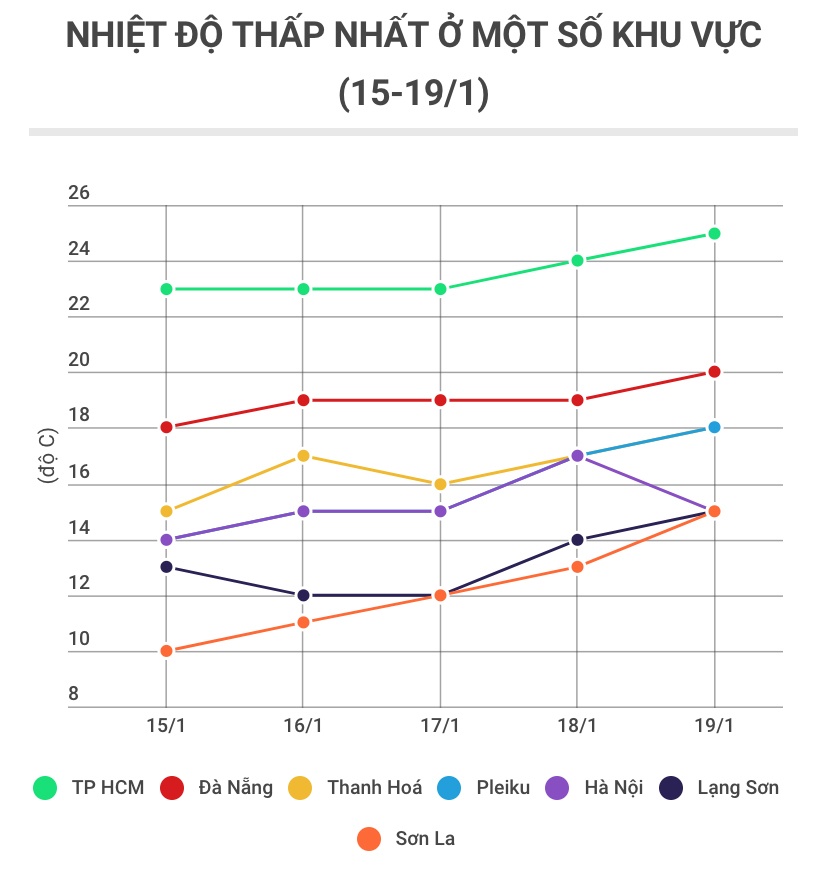 Dự báo thời tiết ảnh 2 Du bao thoi tiet anh 2