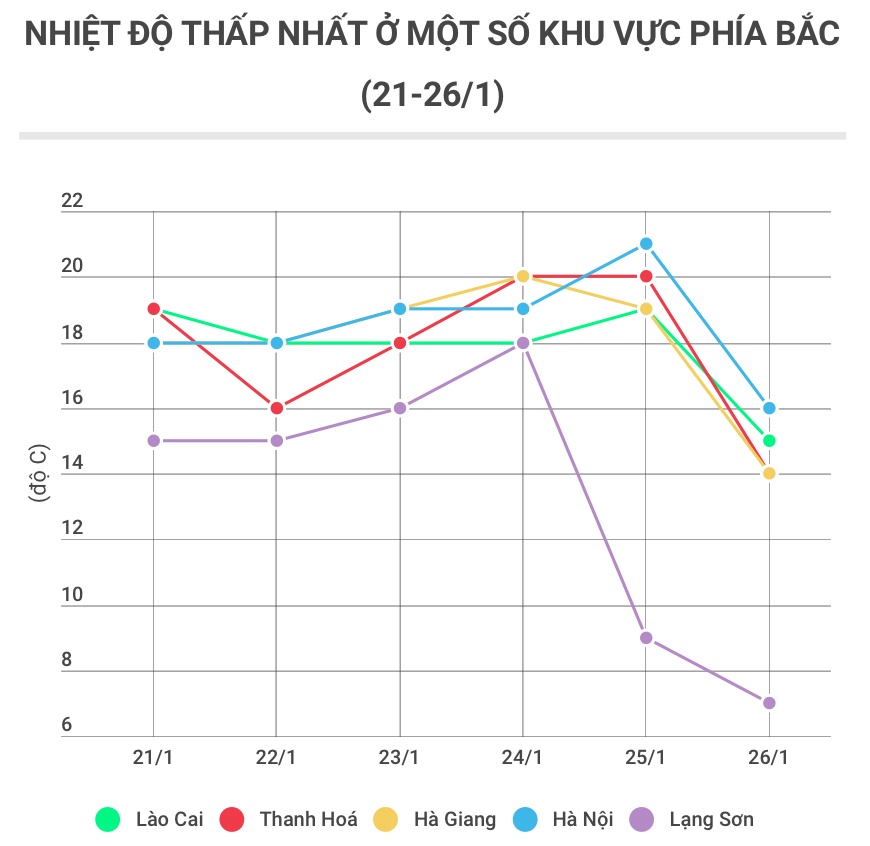 Không khí lạnh ở miền Bắc ảnh 2 Khong khi lanh o mien Bac anh 2