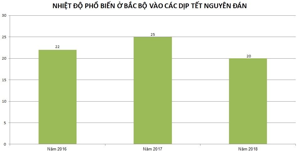 Thoi tiet Dip Tet Nguyen dan anh 2