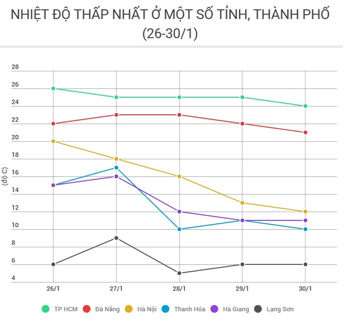 Thời tiết ngày mai ảnh 2 Thoi tiet ngay mai anh 2