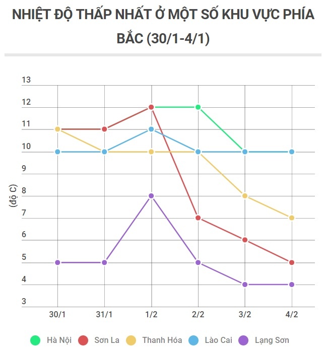 Miền Bắc rét đậm rét hại ảnh 2 Mien Bac ret dam ret hai anh 2