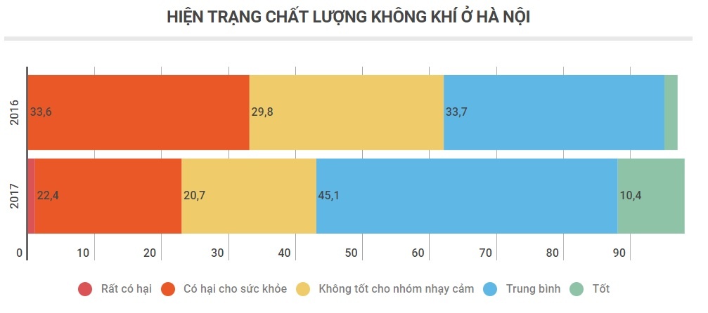 Chất lượng không khí ảnh 2 Chat luong khong khi anh 2