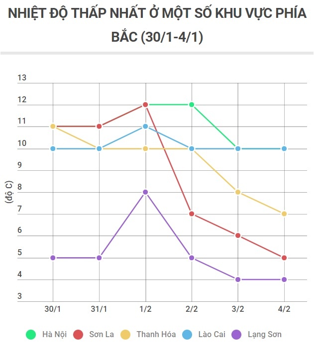 Miền Bắc rét đậm rét hại ảnh 3 Mien Bac ret dam ret hai anh 3