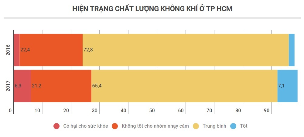 Chất lượng không khí ảnh 3 Chat luong khong khi anh 3