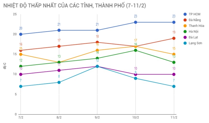 Thoi tiet dip Tet nguyen dan anh 2