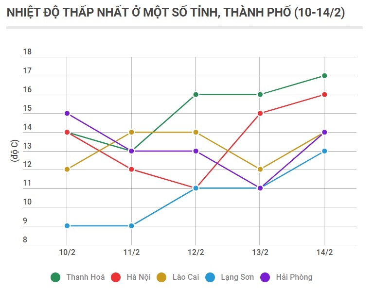 Khong khi lanh can Tet anh 2