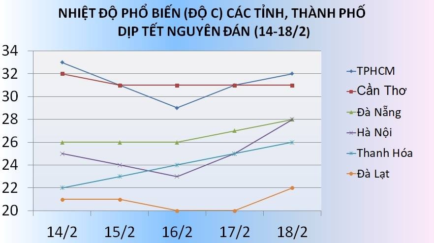 Thoi tiet dip Tet Nguyen dan anh 2