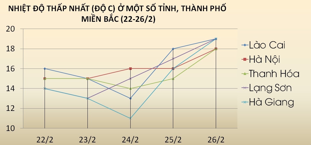 Khong khi lanh anh 2