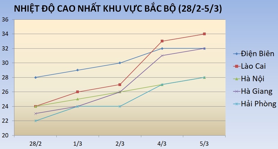Mien Bac mua nom am uot anh 3