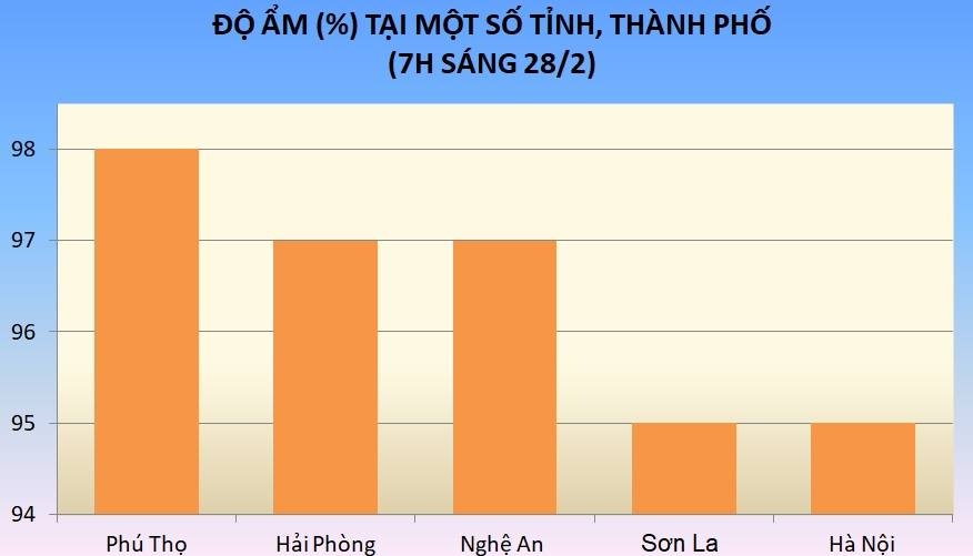 Mien Bac mua nom am uot anh 2
