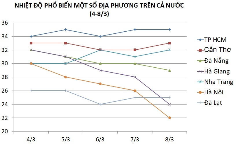 Miền bắc nắng nóng ảnh 2 Mien bac nang nong anh 2