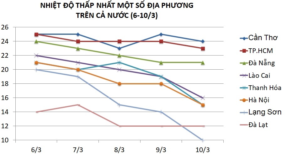 Thời tiết dịp 8/3 ảnh 2 Thoi tiet dip 8/3 anh 2