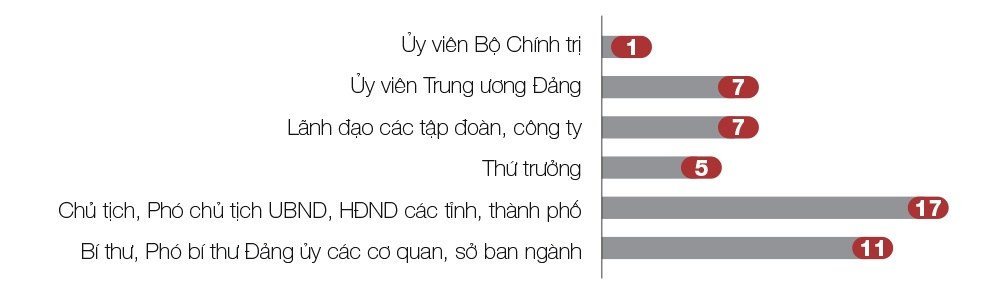 Ủy ban Kiểm tra Trung ương ảnh 6 Uy ban Kiem tra Trung uong anh 6