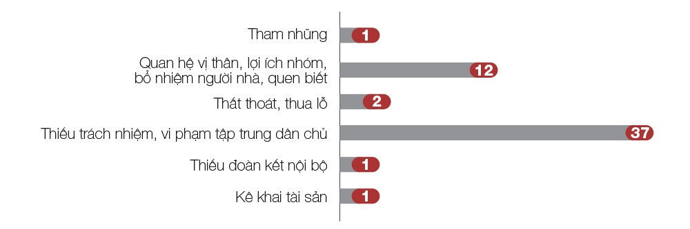 Ủy ban Kiểm tra Trung ương ảnh 9 Uy ban Kiem tra Trung uong anh 9