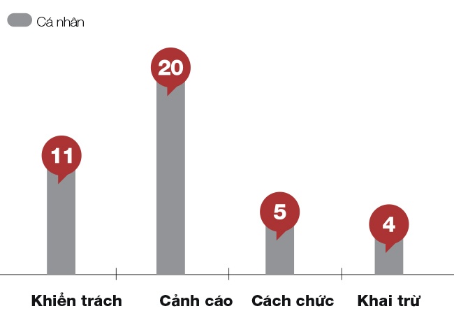 Ủy ban Kiểm tra Trung ương ảnh 7 Uy ban Kiem tra Trung uong anh 7