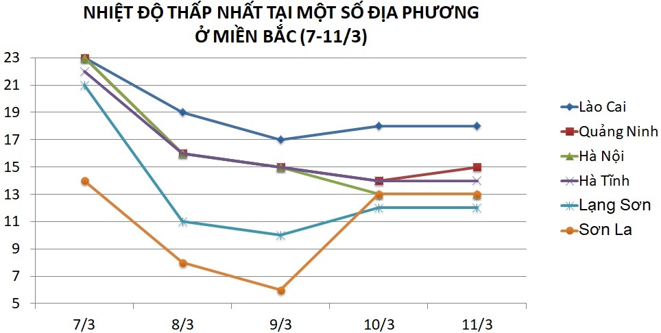 Khong khi lanh mien Bac anh 2
