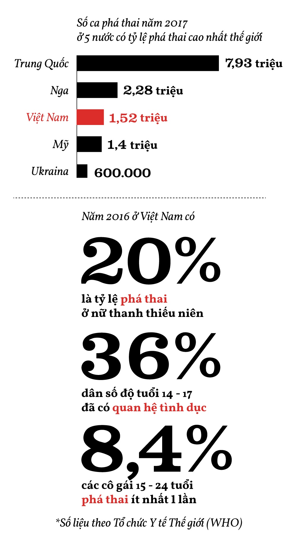 nạn phá thai ở Việt Nam  ảnh 21 nan pha thai o Viet Nam anh 21