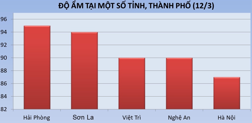 Nam Bộ nắng nóng cao điểm ảnh 1 Nam Bo nang nong cao diem anh 1