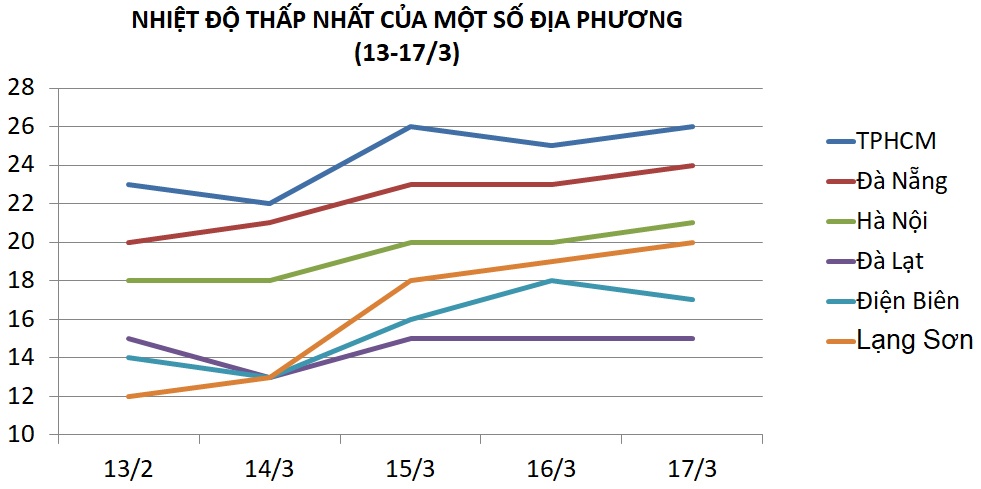 Nam Bộ nắng nóng cao điểm ảnh 3 Nam Bo nang nong cao diem anh 3