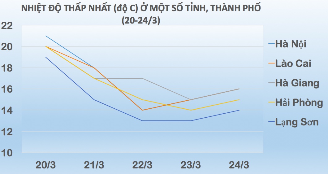 Mien Bac chuyen mua ret anh 2