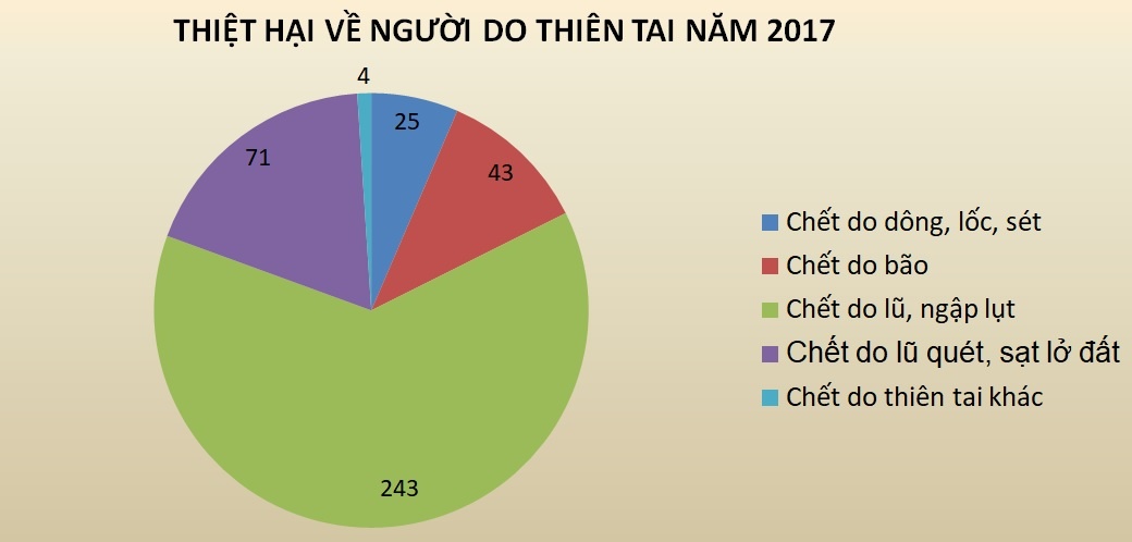 Phòng chống mưa bão ảnh 2 Phong chong mua bao anh 2