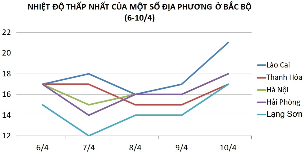 Khong khi lanh anh 2