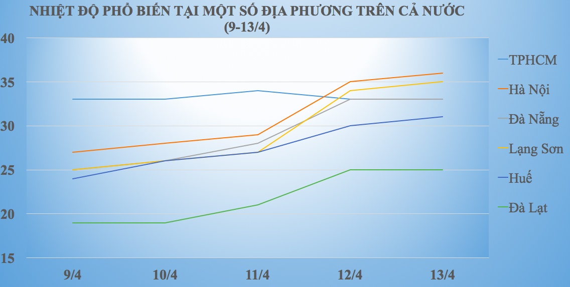 Du bao thoi tiet ca tuan anh 2
