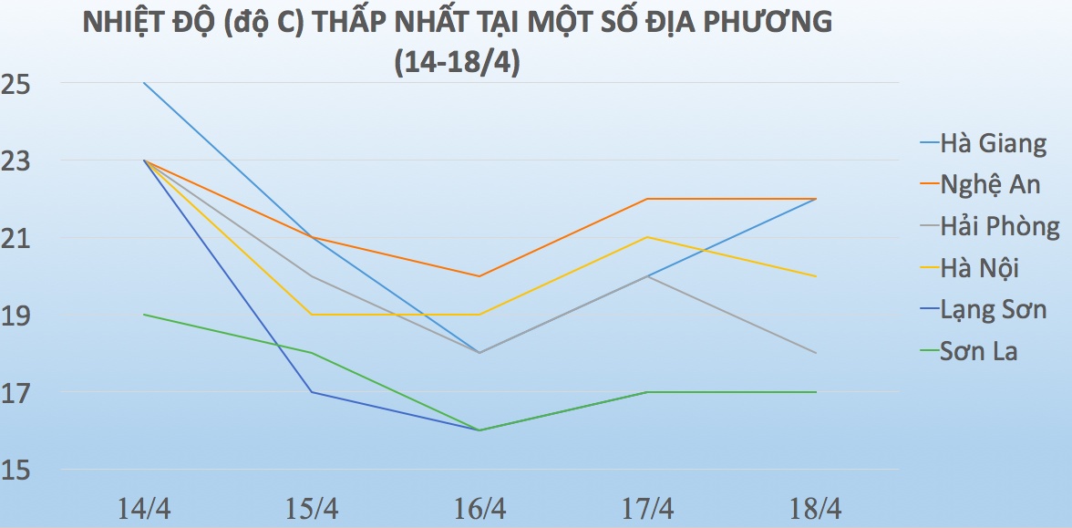 Không khí lạnh ảnh 1 Khong khi lanh anh 1