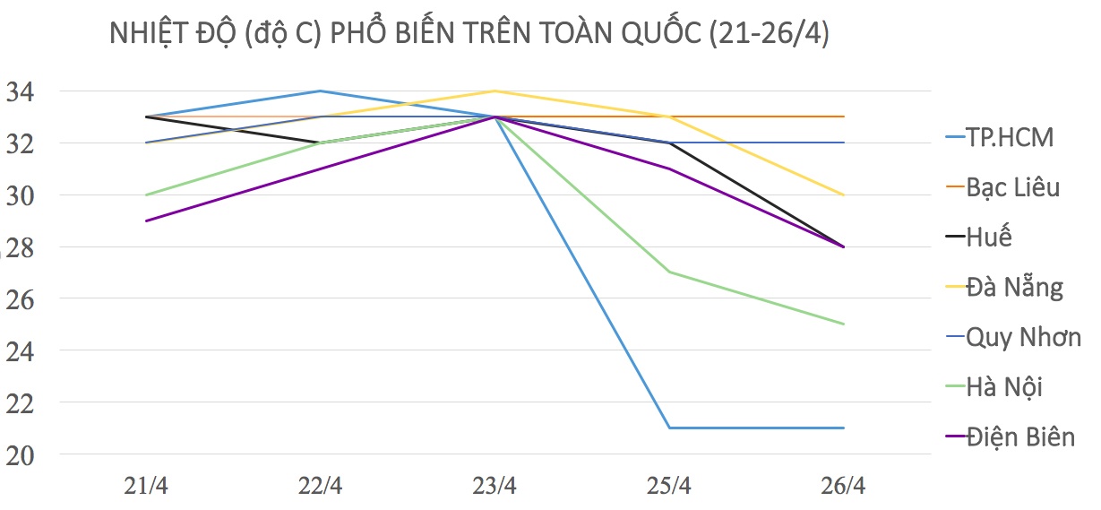 thời tiết cuối tuần ảnh 2 thoi tiet cuoi tuan anh 2