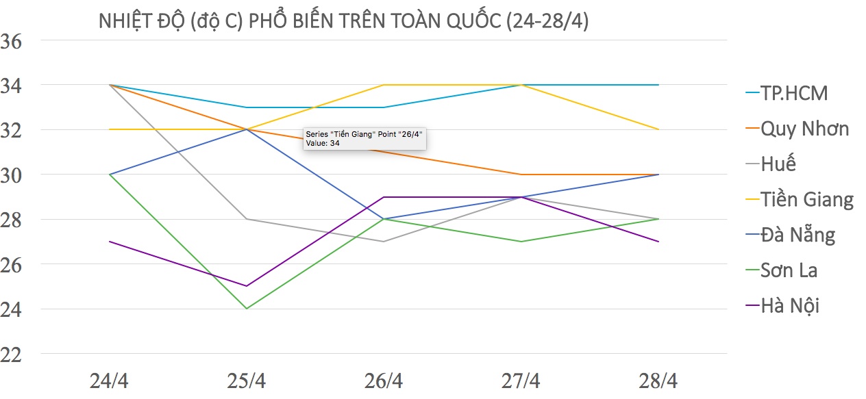 Gio mua dong bac anh 2