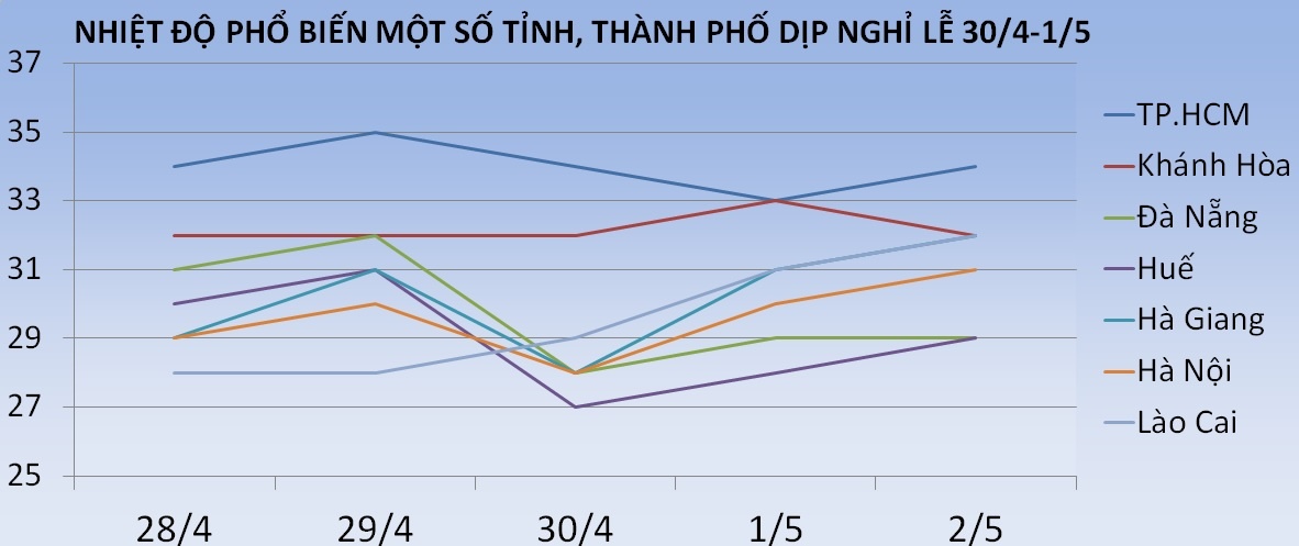 Thời tiết dịp nghỉ lễ ảnh 2 Thoi tiet dip nghi le anh 2