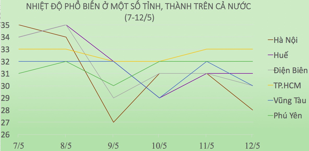 Mien bac nang nong anh 2