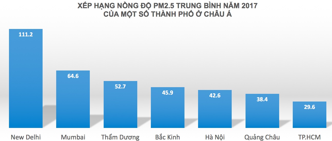 Chất lượng không khí ảnh 2 Chat luong khong khi anh 2