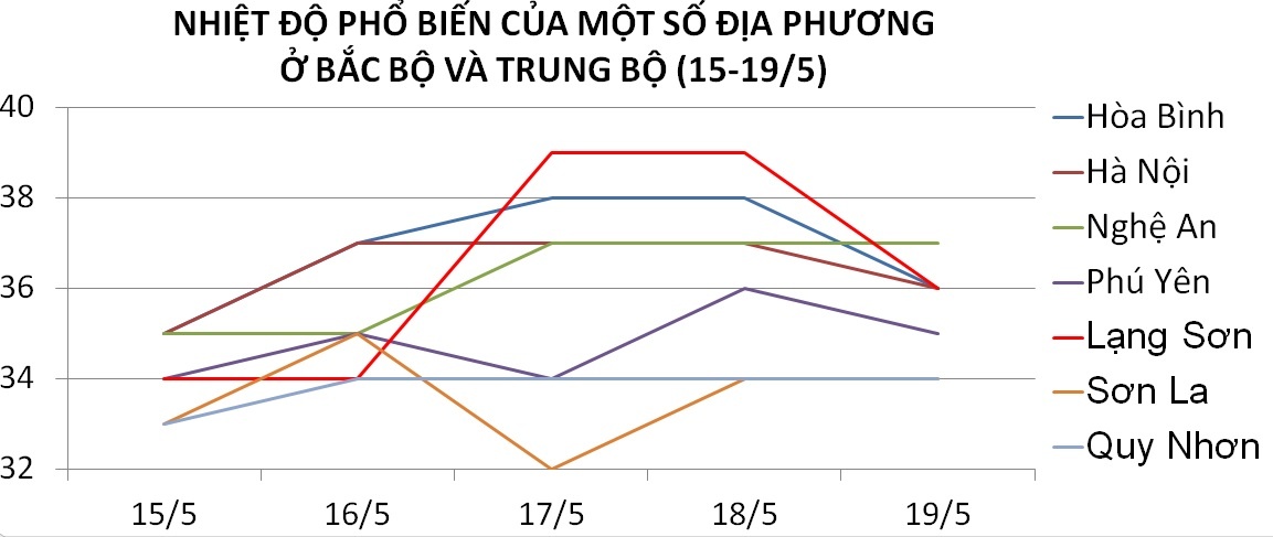 Nắng nóng miền Bắc ảnh 3 Nang nong mien Bac anh 3