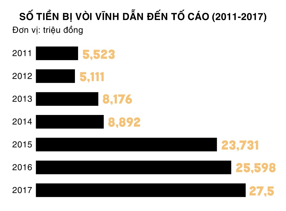 Chống tham nhũng ảnh 4 Chong tham nhung anh 4