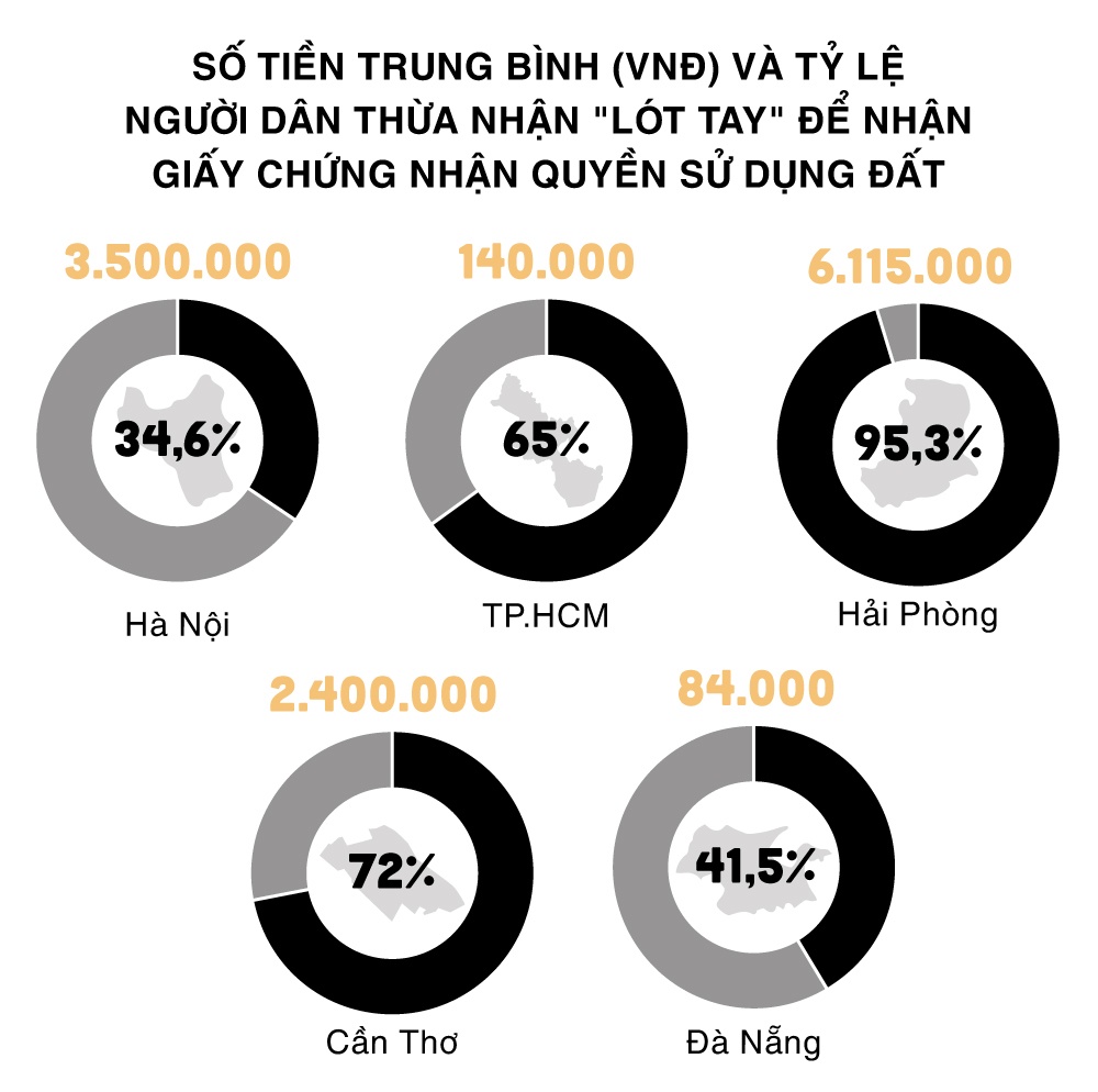 Chống tham nhũng ảnh 6 Chong tham nhung anh 6