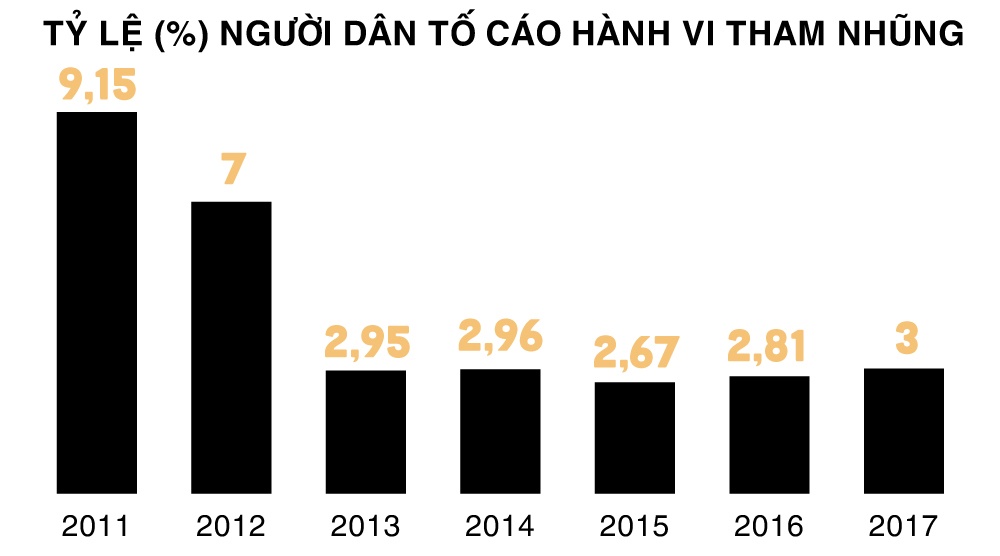 Chống tham nhũng ảnh 8 Chong tham nhung anh 8