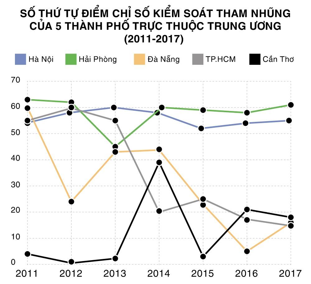 Chống tham nhũng ảnh 11 Chong tham nhung anh 11