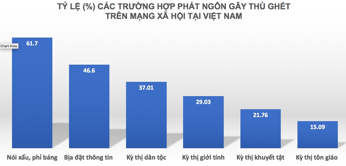 Xay dung quy tac ung xu tren mang xa hoi anh 3