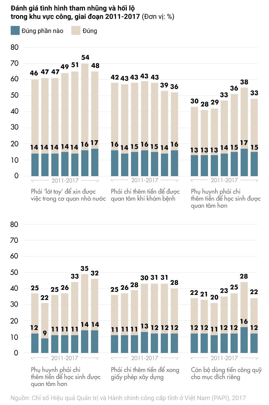 Phòng chống tham nhũng ảnh 2 Phong chong tham nhung anh 2