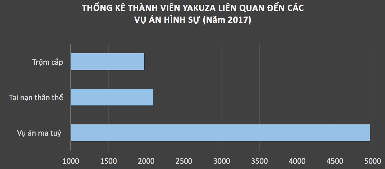 Băng đảng Nhật Bản ảnh 4 Bang dang Nhat Ban anh 4