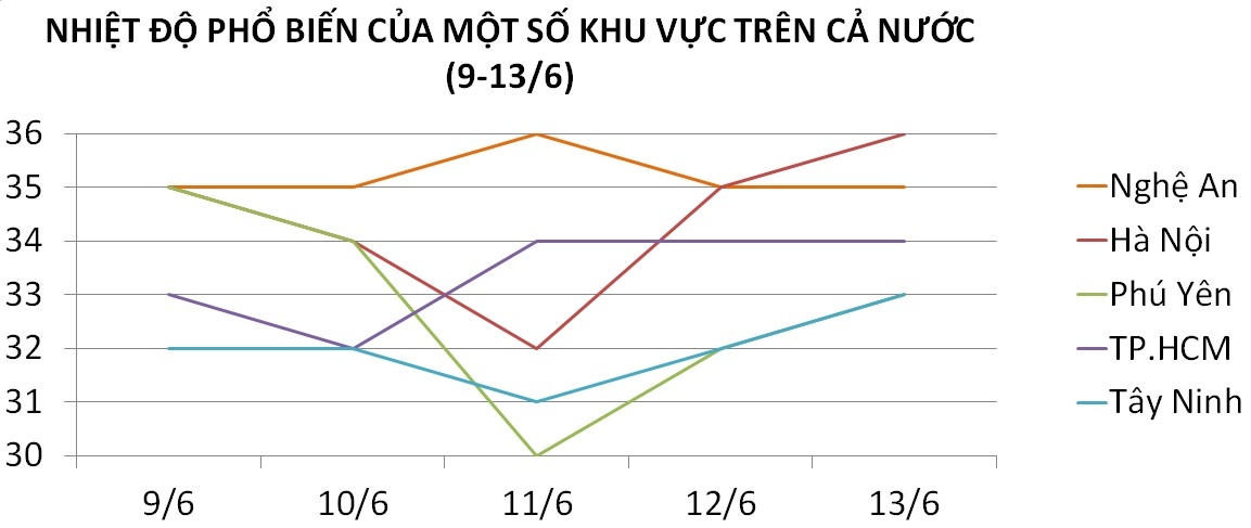 Bắc Bộ nắng nóng ảnh 1 Bac Bo nang nong anh 1