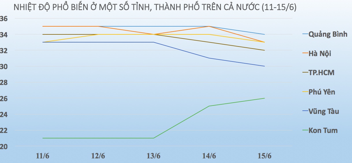 Bắc Bộ nắng nóng ảnh 2 Bac Bo nang nong anh 2