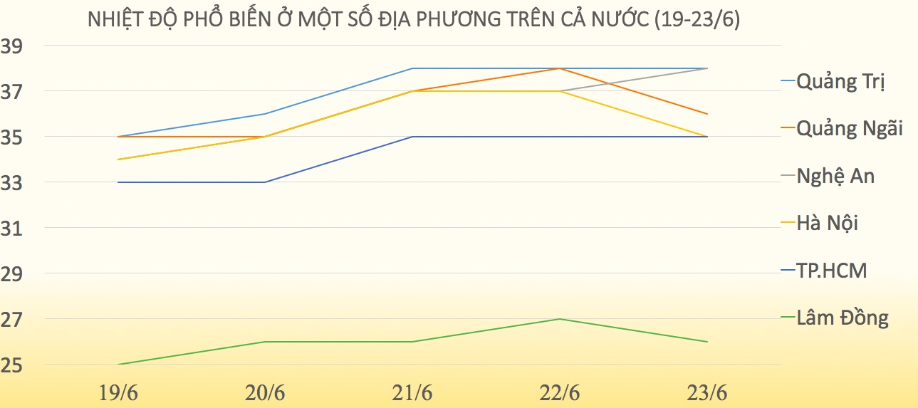 áp thấp nhiệt đới trên Biển Đông ảnh 2 ap thap nhiet doi tren Bien Dong anh 2