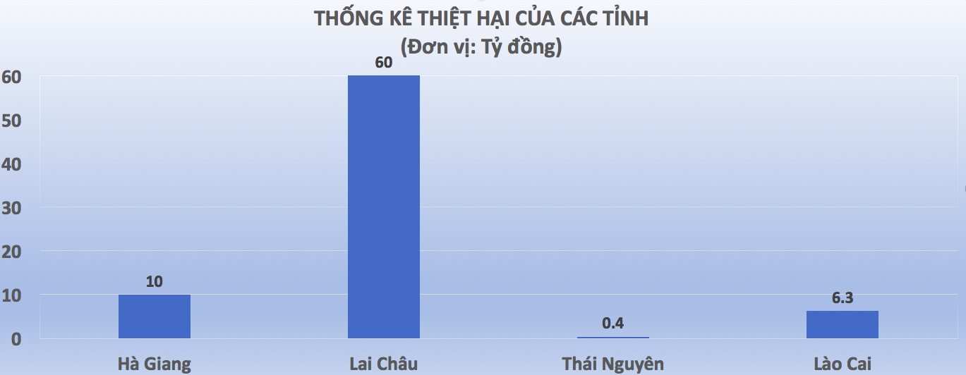 mua lu o Lai Chau anh 2
