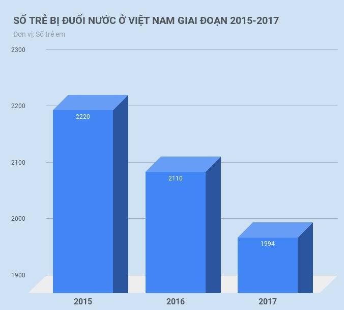 Đuối nước ở trẻ em ảnh 2 Duoi nuoc o tre em anh 2